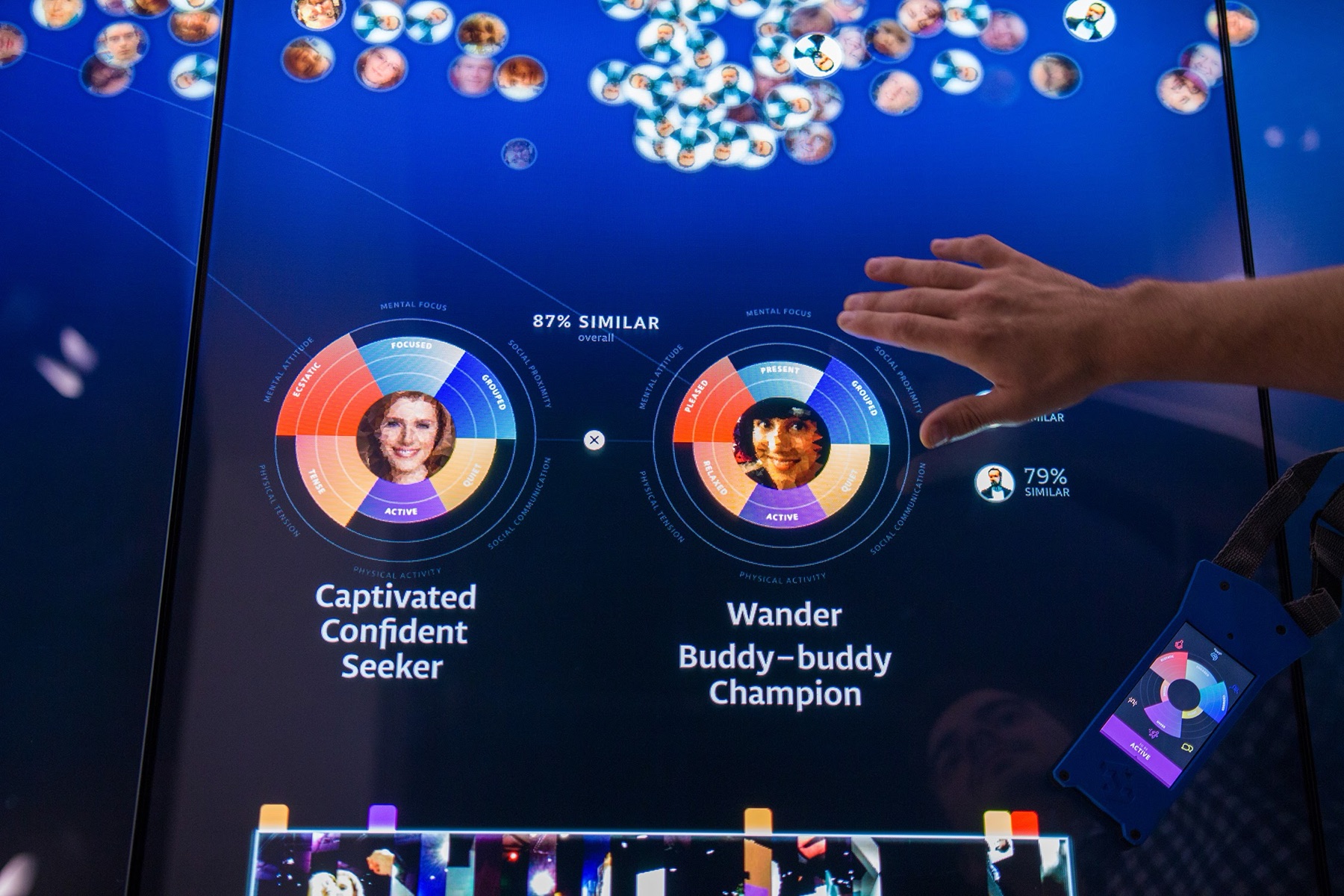 Two radial profile wheels shown side by side on the Digital Reflection wall with an overall similarity percentage between them, each captioned with a generated profile type and the visitor's face at the center.
